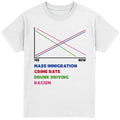 70s And Now T-Shirt