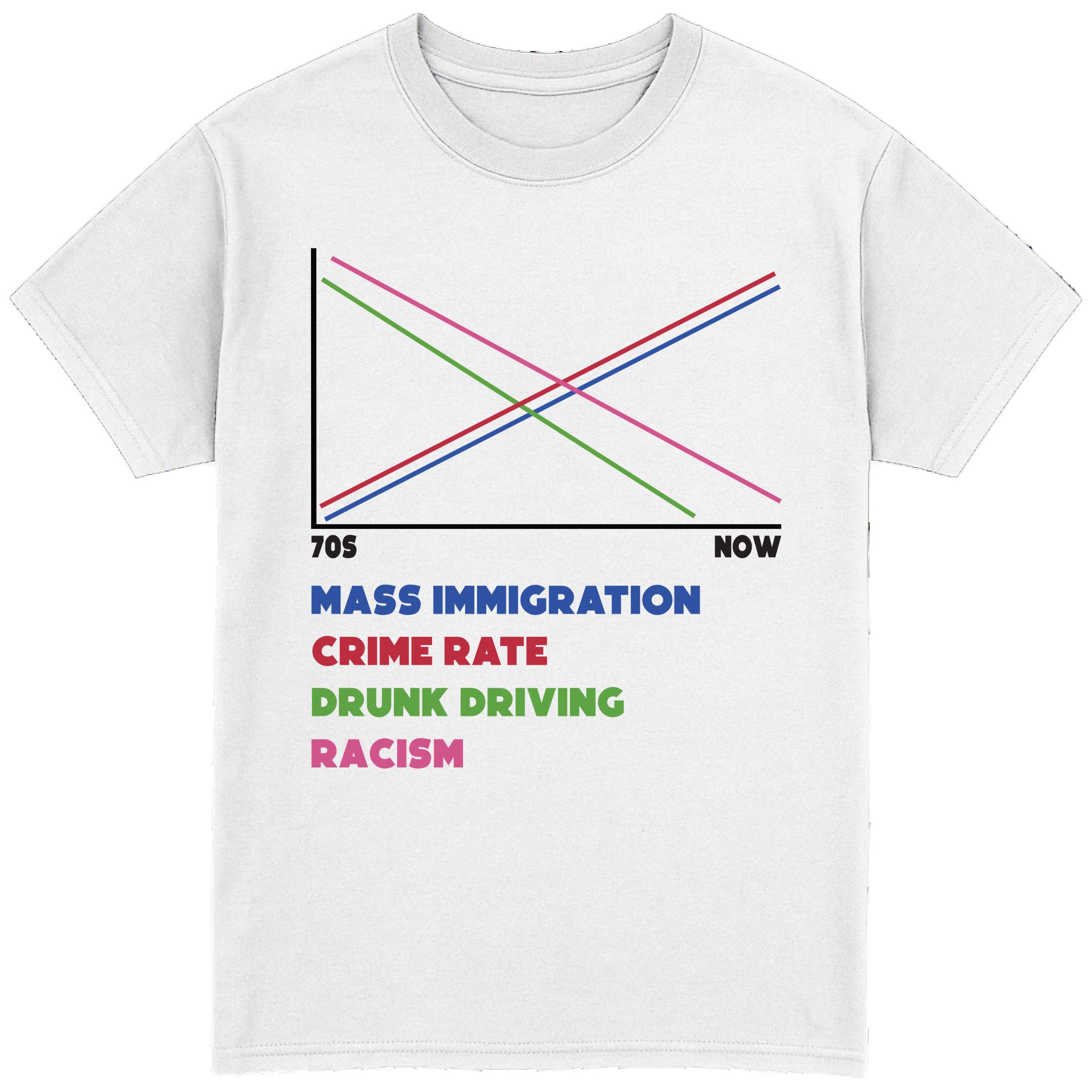 70s And Now T-Shirt