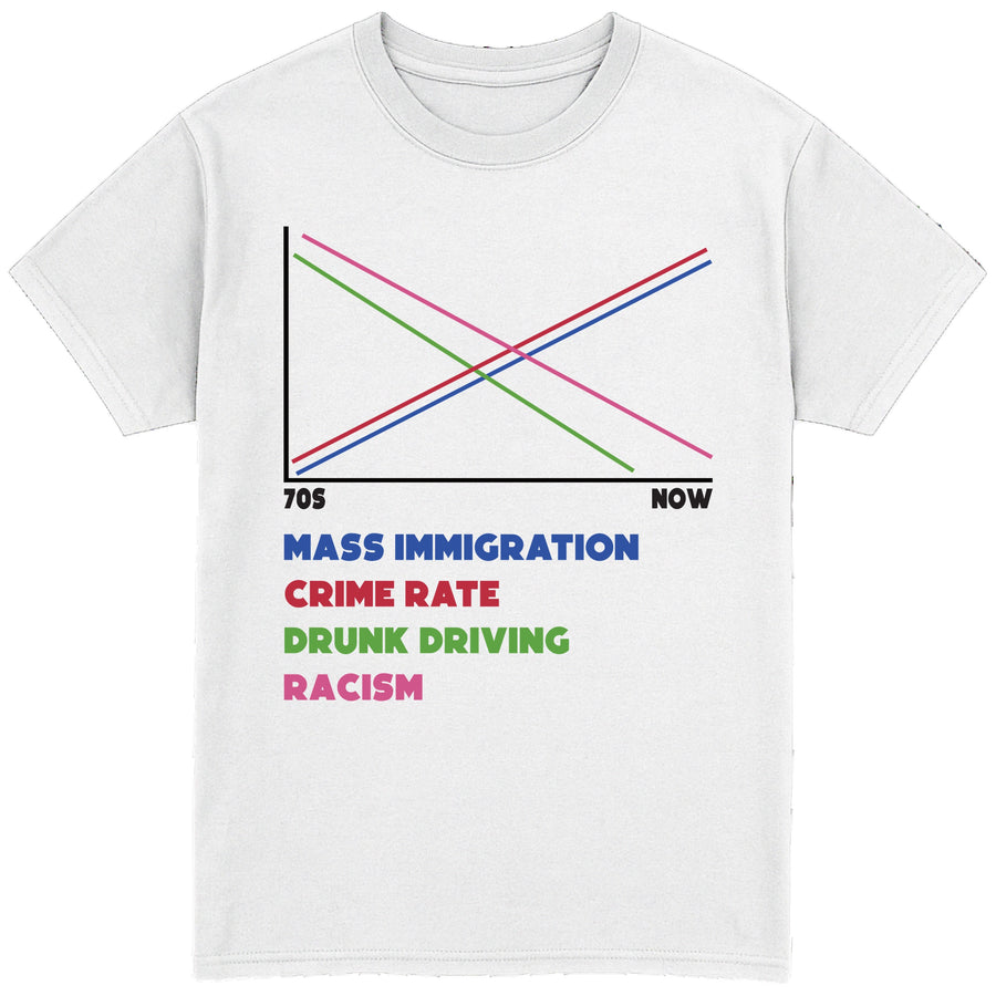 70s And Now T-Shirt