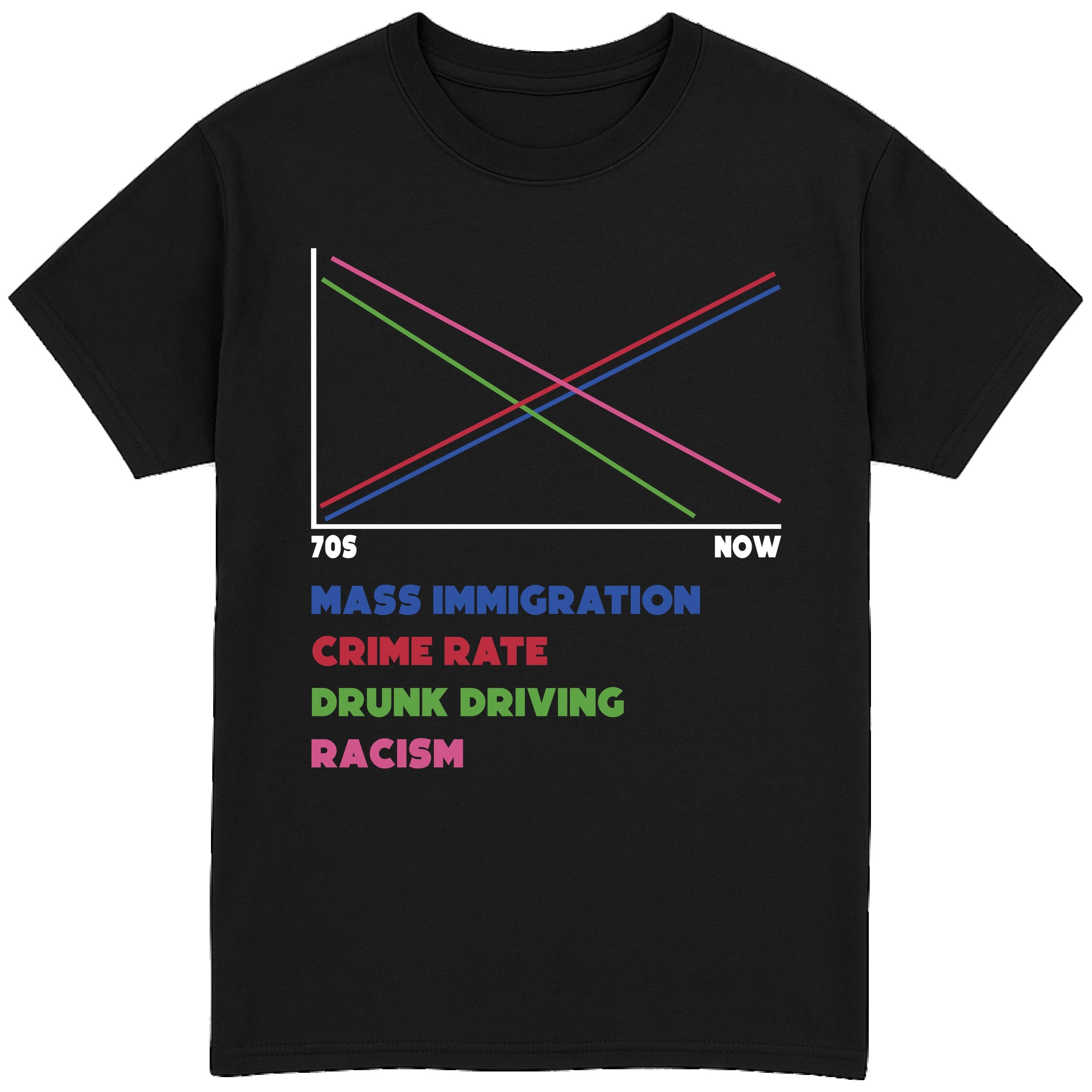 70s And Now T-Shirt