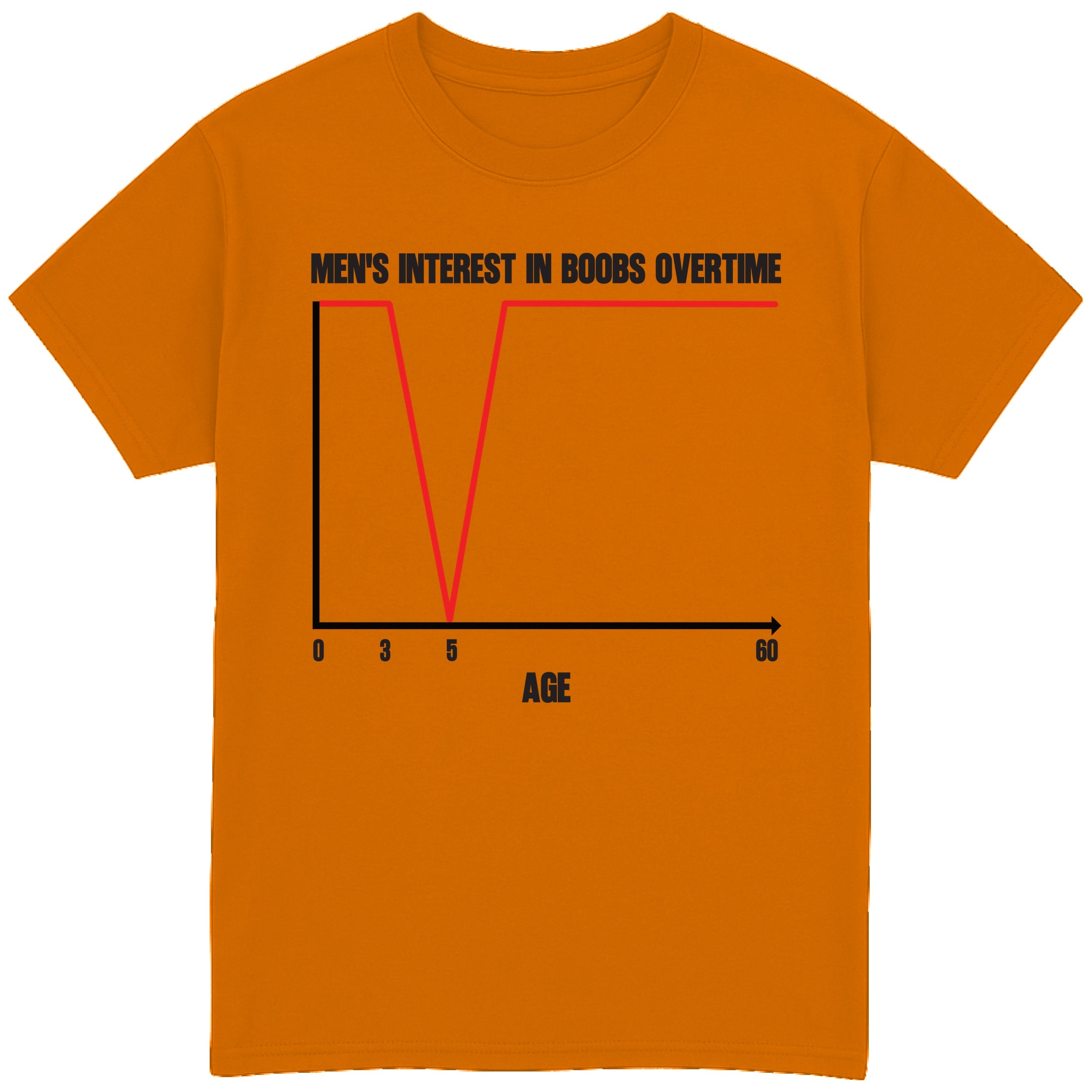 Men's Interest In Boobs T-Shirt