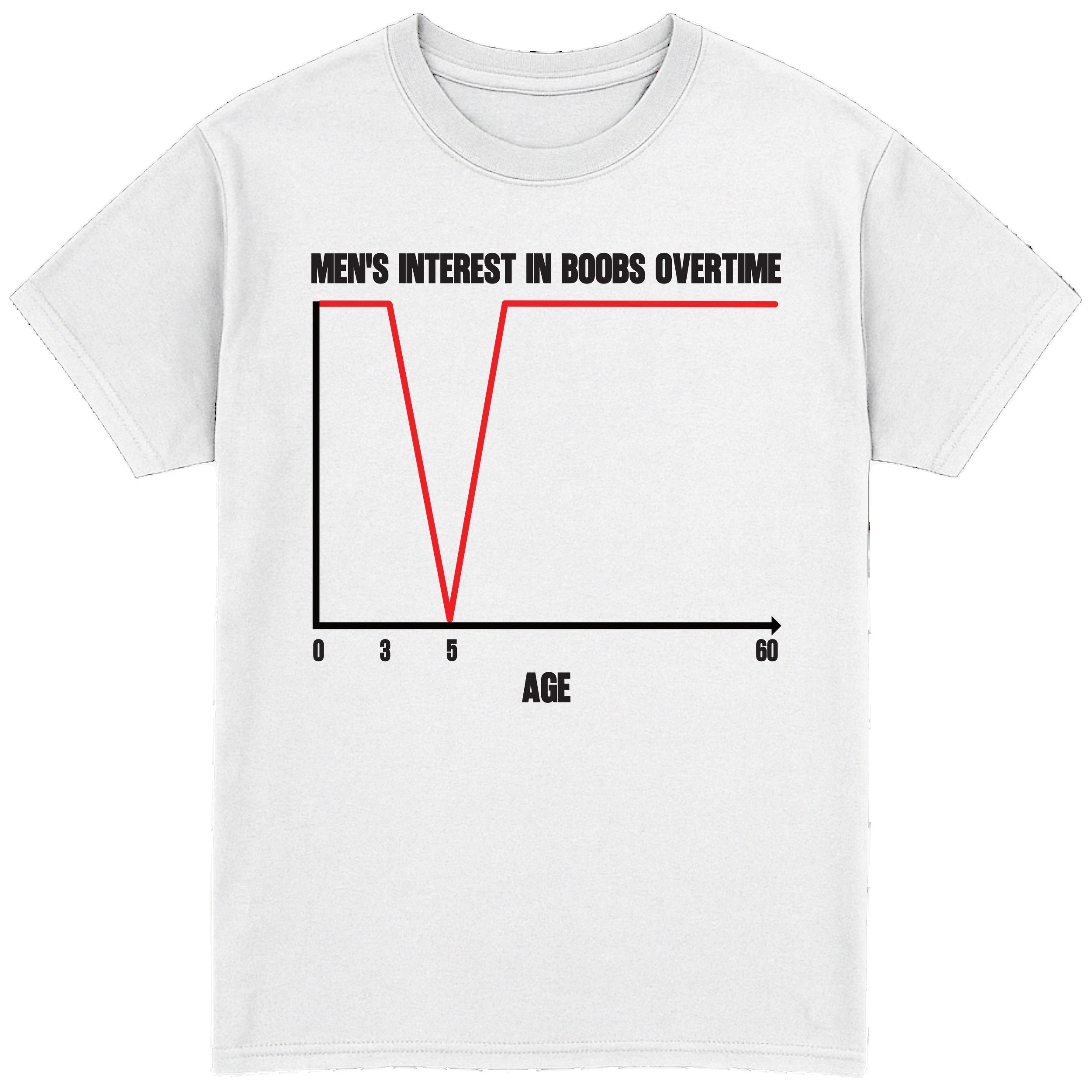 Men's Interest In Boobs T-Shirt
