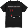 Men's Interest In Boobs T-Shirt