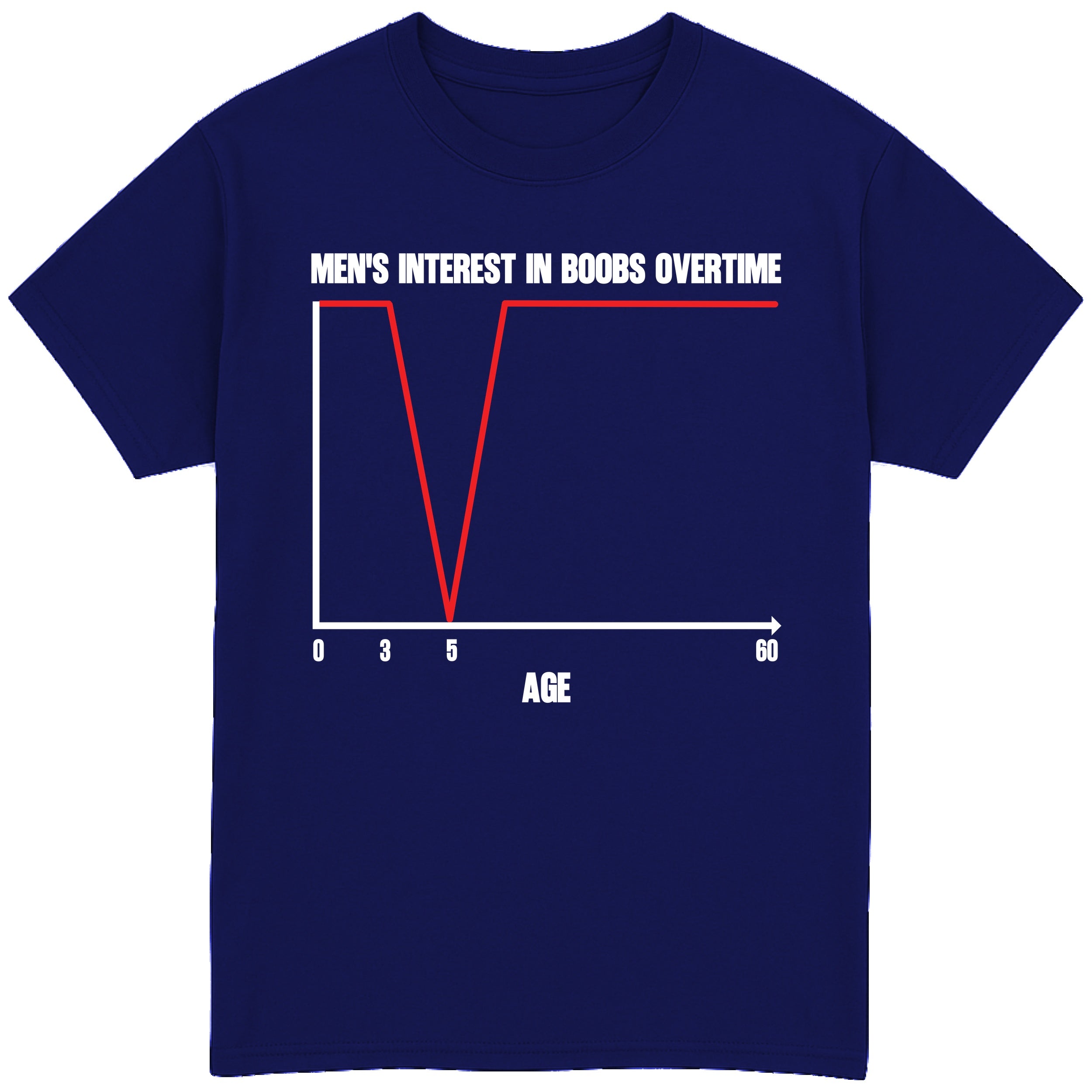 Men's Interest In Boobs T-Shirt